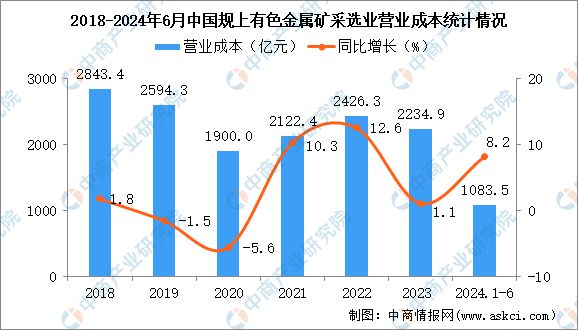 黑色金属矿采选业，行业概述与发展前景,实证说明解析_复古版67.895