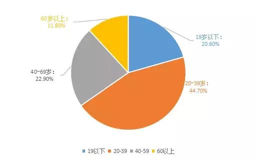 特种塑料的用途,全面应用分析数据_The37.83.49