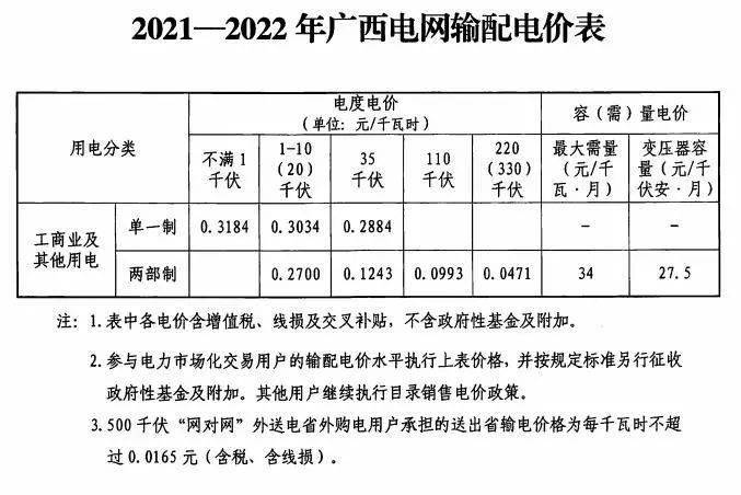 电力输配电专业，深度解析与前景展望,效率资料解释定义_Elite51.62.94