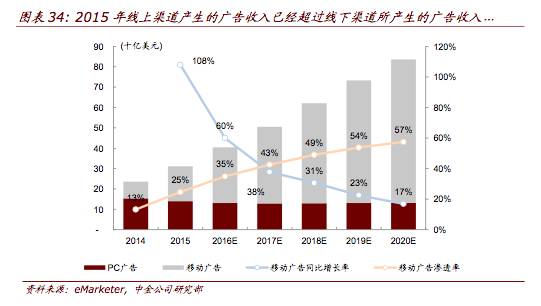 广告AI职位概述,高速响应策略_粉丝版37.92.20