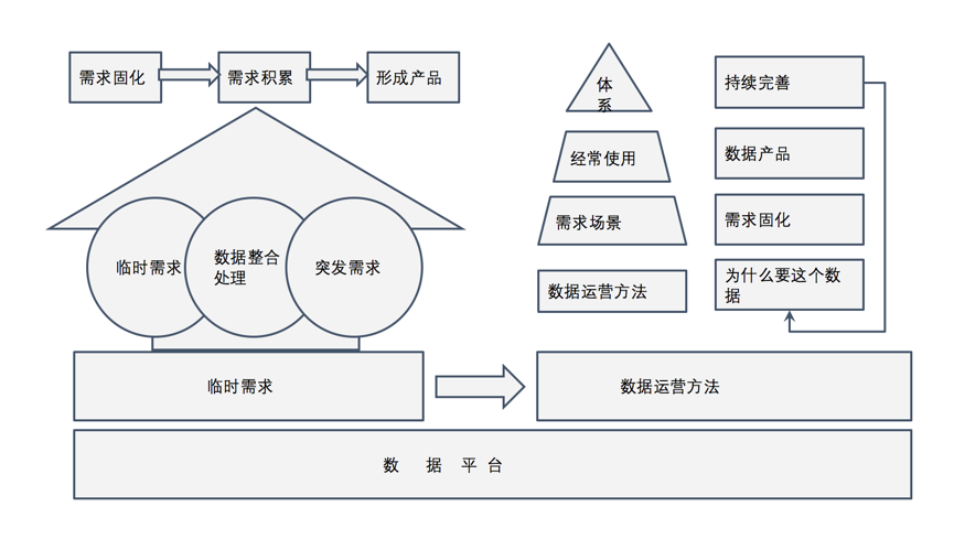 水分对系统有什么影响