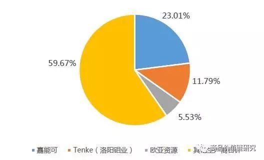 钴厂钴粉对人身体影响大吗