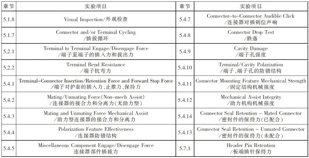 前处理喷淋设备操作规程