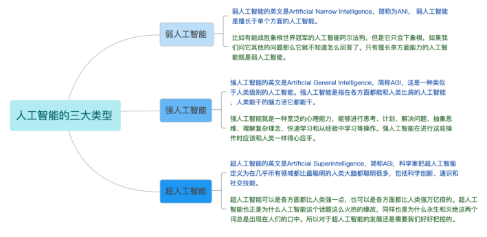 人工智能就业的前景与展望,全面应用分析数据_The37.83.49