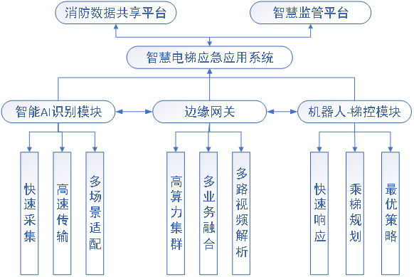 市政工程与环卫机械