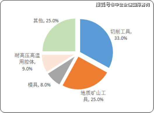 关于2020年硬质合金行业前景的分析,高效实施设计策略_储蓄版35.54.37