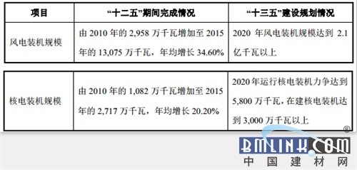 新型过滤材料