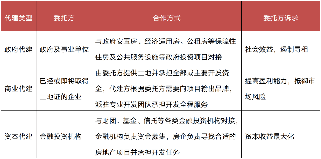 外部专业化的市场调研公司深度解析,社会责任方案执行_挑战款38.55