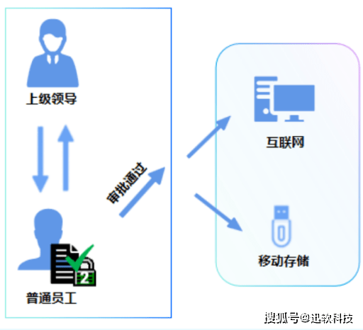 纺织花边行业的流程,实地执行数据分析_粉丝款81.30.73