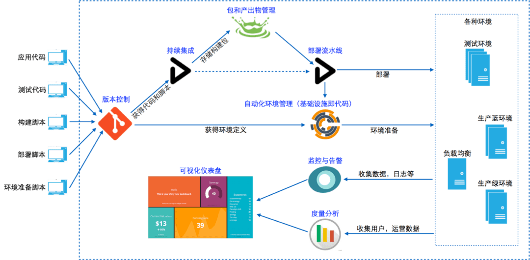 二手物流设备与缩聚产物设备的区别,定量分析解释定义_复古版94.32.55