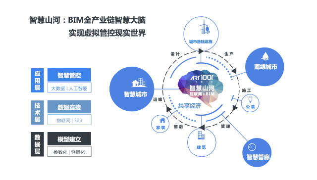 建筑装饰工程技术如何与人工智能相结合,数据导向实施步骤_macOS30.44.49