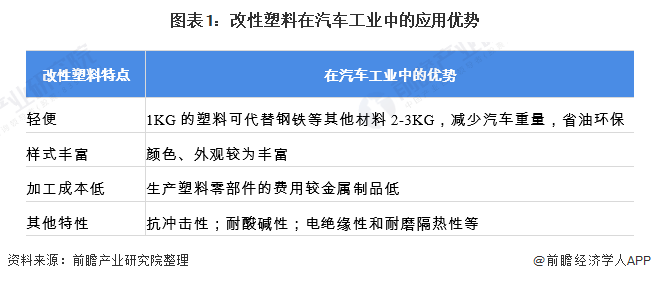 汽车用改性塑料