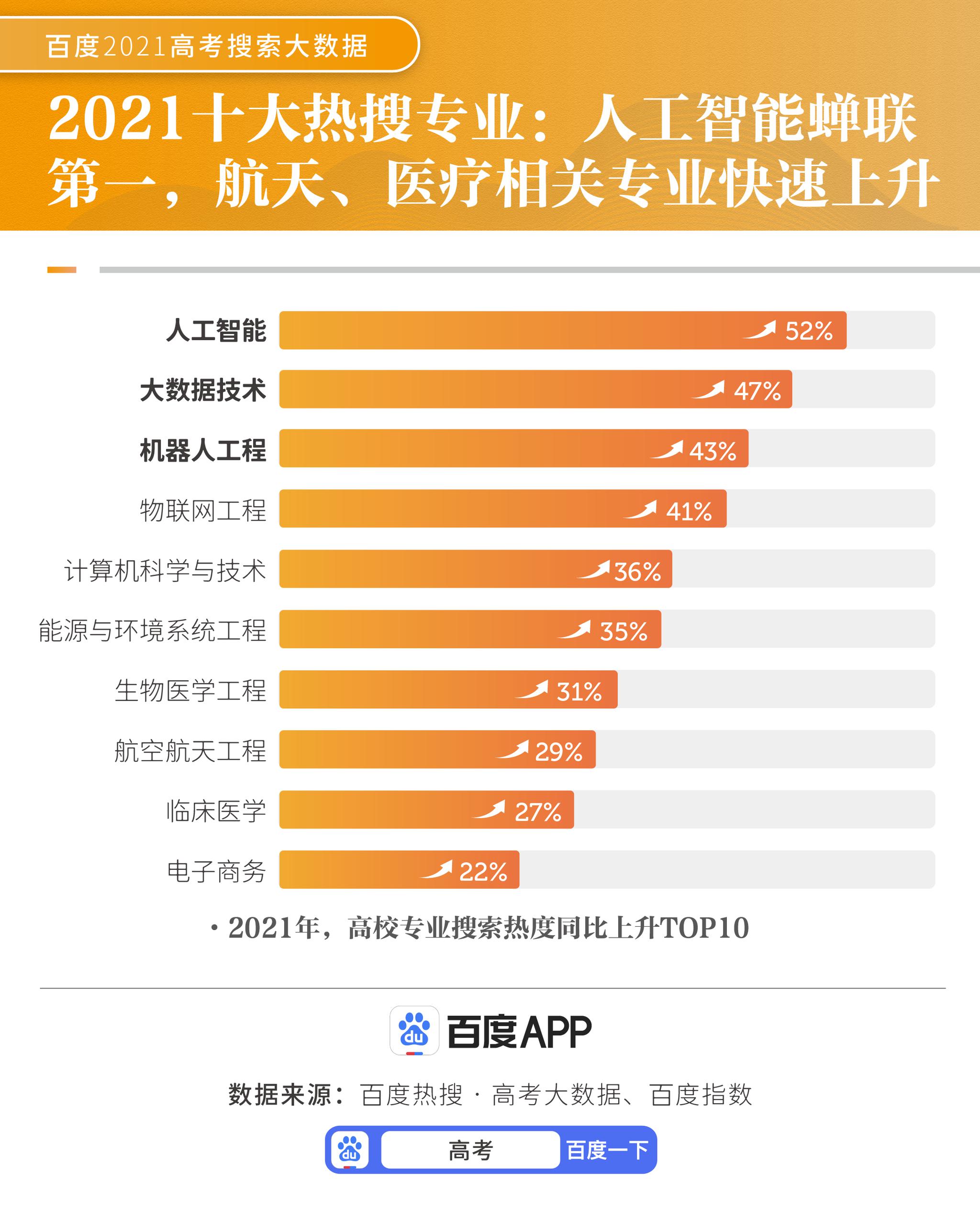 人工智能大专生的工资水平,高速方案规划_iPad88.40.57