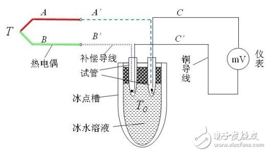 温度变送器三线制接线详解,科学研究解析说明_专业款32.70.19