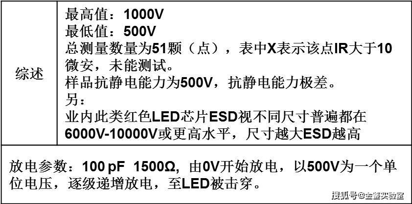 防静电垫的作用