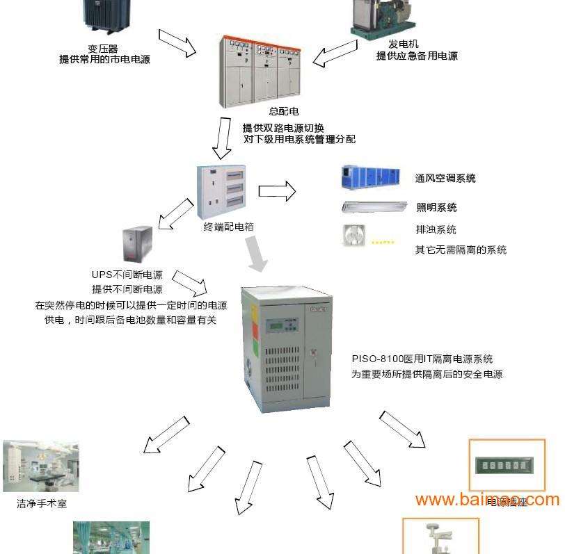 隔离开关绝缘工具包括