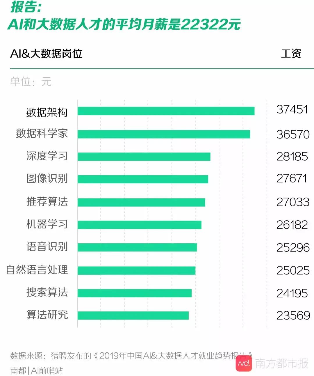 人工智能本科毕业就业方向及薪资概述,安全解析策略_S11.58.76