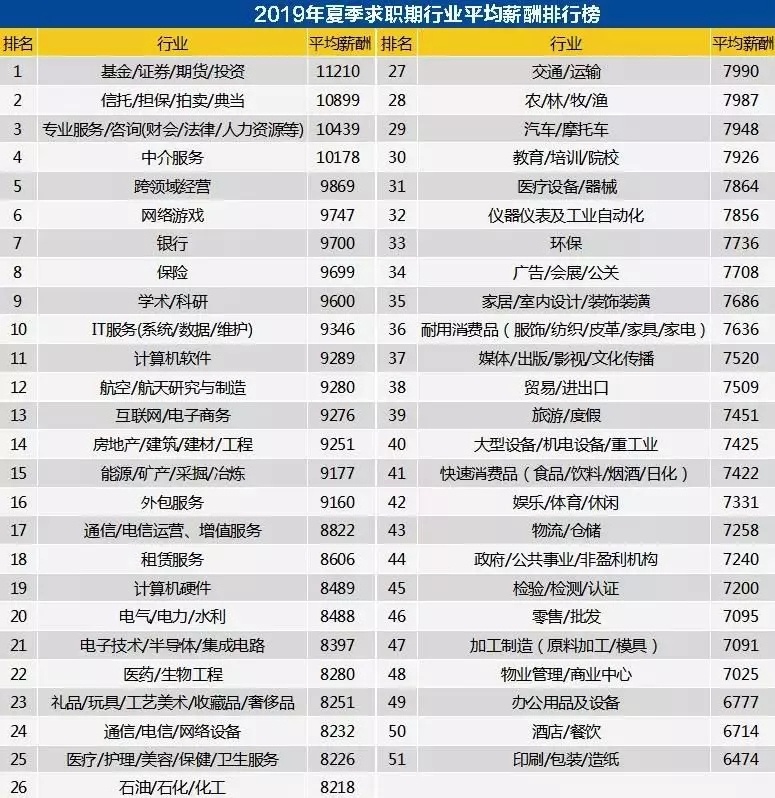 人工智能专业本科毕业生的薪资概览,实时解答解析说明_FT81.49.44