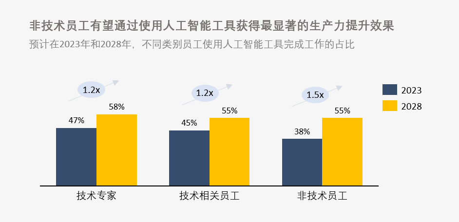 特技机与人工智能大专毕业工资的合理定位,整体讲解规划_Tablet94.72.64