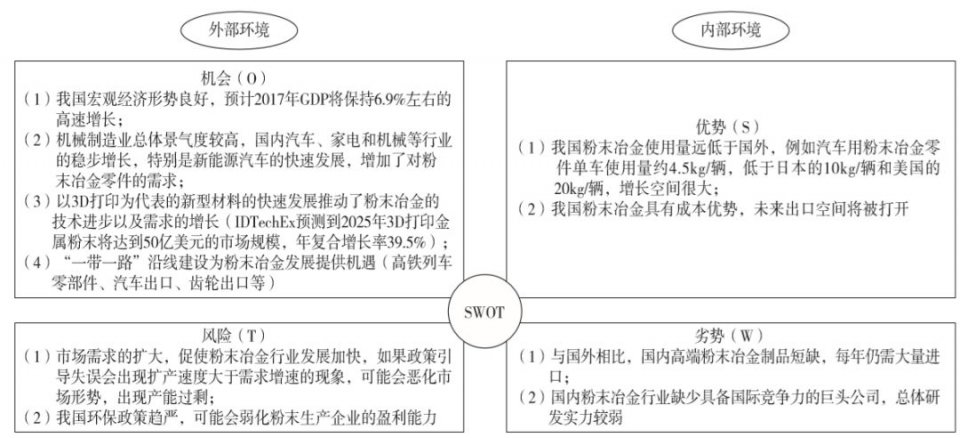 粉末冶金产品强度如何