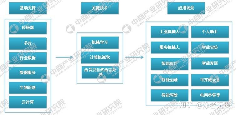 计算机人工智能专业就业前景深度解析,战略性方案优化_Chromebook56.71.50