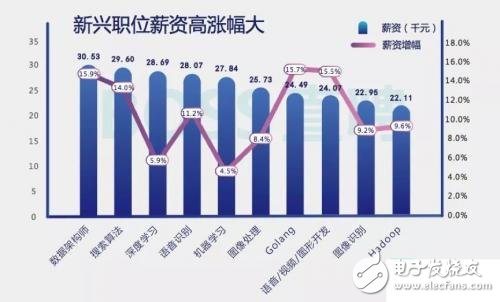 人工智能专业就业方向与薪资前景探讨,权威诠释推进方式_tShop42.54.24