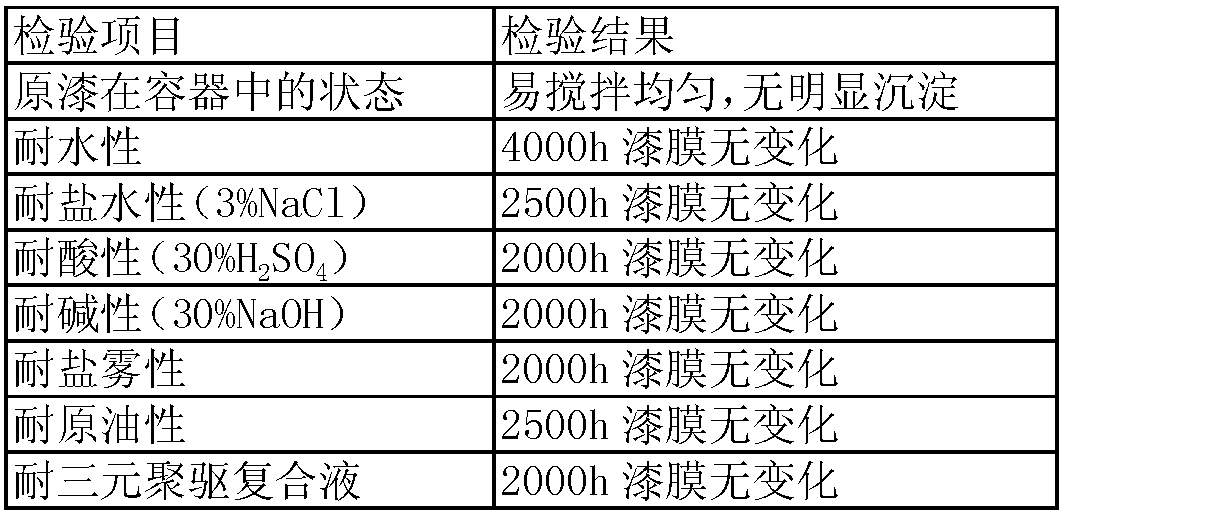 pe材料耐酸碱腐蚀吗