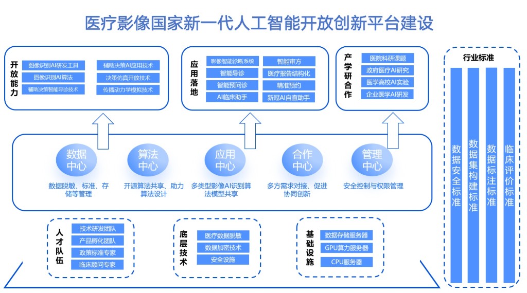 食品模型与人工智能专业就业方向探讨,数据导向实施步骤_macOS30.44.49