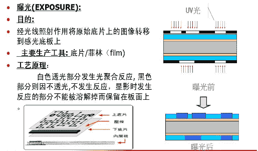 纺织行业设备有哪些