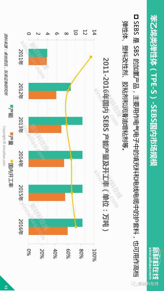 热塑性弹性体生产工艺详解,整体规划执行讲解_复古款25.57.67