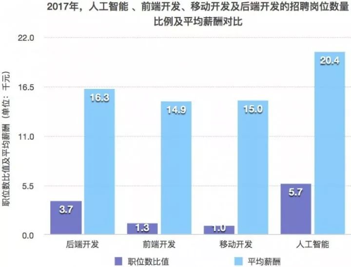 人工智能专业就业情况分析，女生是否适合并能否找到好的就业机会,高速方案规划_领航款48.13.17