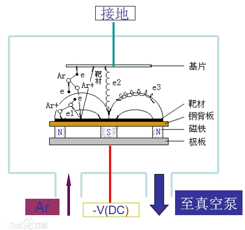 温度传感器实验步骤,高速方案规划_领航款48.13.17