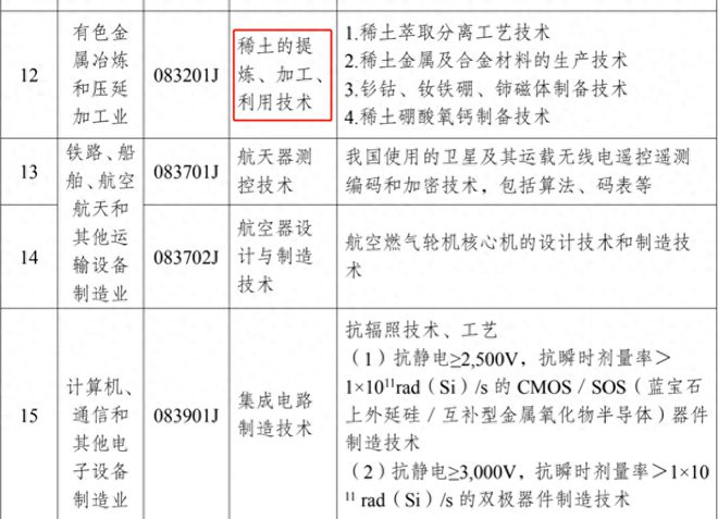 稀土金属配合物的应用