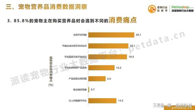 宠物食品行业前景展望,深入解析设计数据_T16.15.70