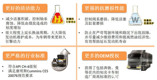 汽车润滑油的作用及其重要性解析,高效实施设计策略_储蓄版35.54.37