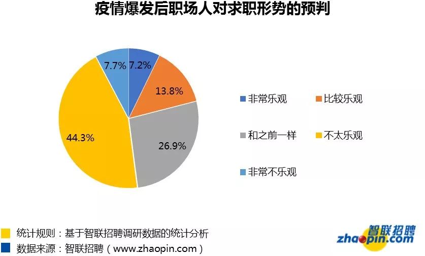 人工智能技术就业前景怎么样