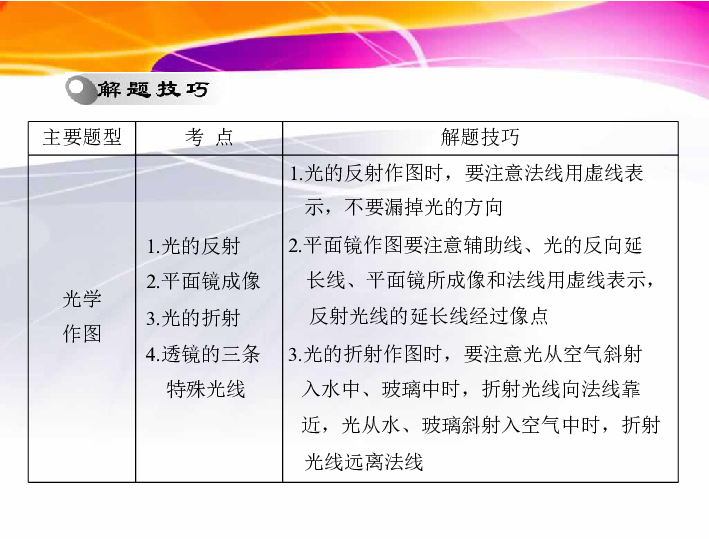 钳型表、绘图笔、酚醛胶和三胺胶，对比与评估,快速计划设计解答_ChromeOS90.44.97