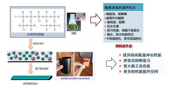 节电器与静电陶瓷的关系，一种技术与材料的深度联动,功能性操作方案制定_Executive99.66.67