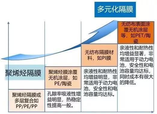 无纺布陶瓷锂电池隔膜，材料特性与应用前景,深入解析设计数据_T16.15.70