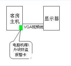 防盗报警功能属于信息系统的安全保护功能。,深入解析设计数据_T16.15.70