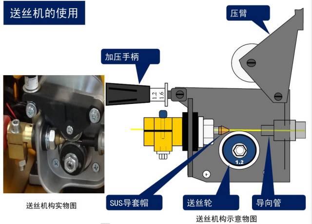 桥架与气动阀的气体焊接方法与气体选择,精细解析评估_UHD版24.24.68