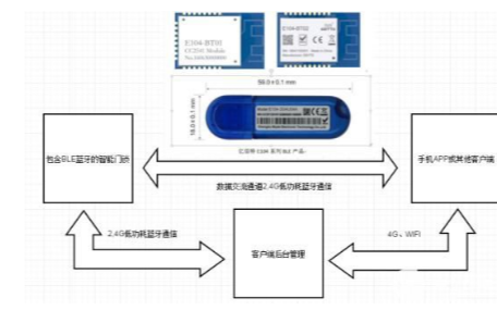 方箱的使用方法详解,迅速处理解答问题_升级版34.61.87