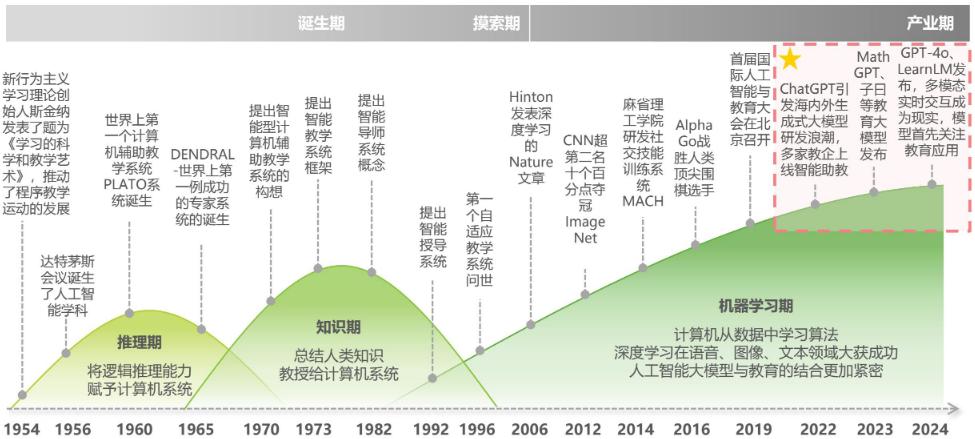 人工智能专业就业前景分析，男生的机遇与挑战,最新解答解析说明_WP99.10.84