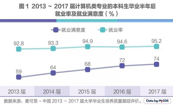 人工智能专业的就业现状及前景展望,快捷方案问题解决_Tizen80.74.18