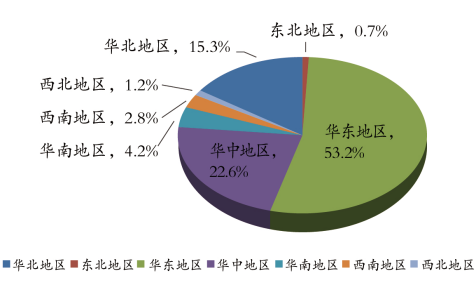 非织造布行业的基础认知