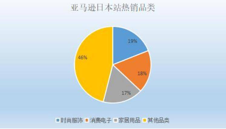 食物罩与服装厂用灯的距离