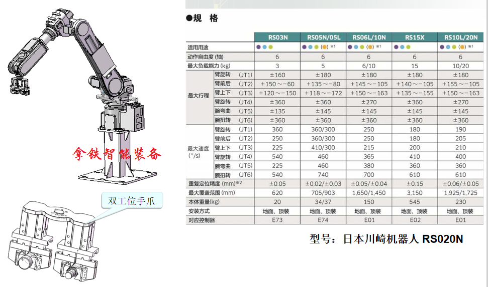 进口机床与汽车制动系统配件的区别