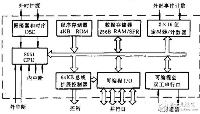 离合器套件是指什么