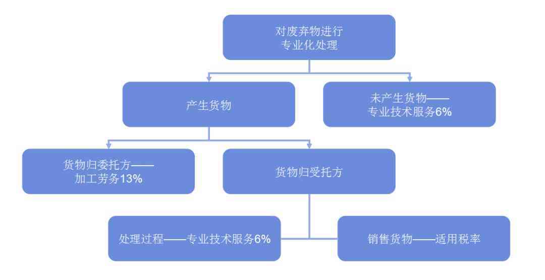 诊断仪的使用流程及注意事项