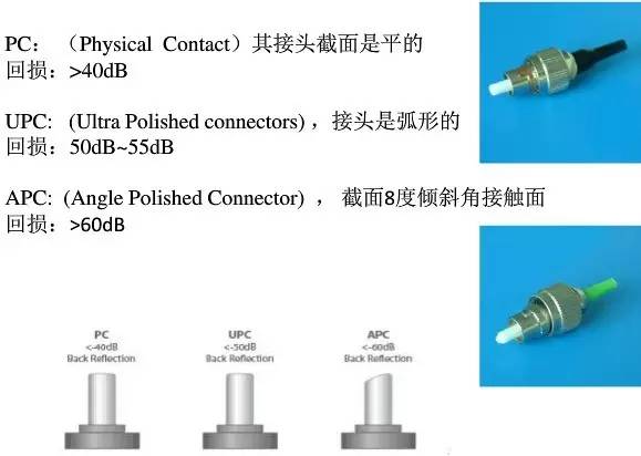 光纤连接器制作工艺